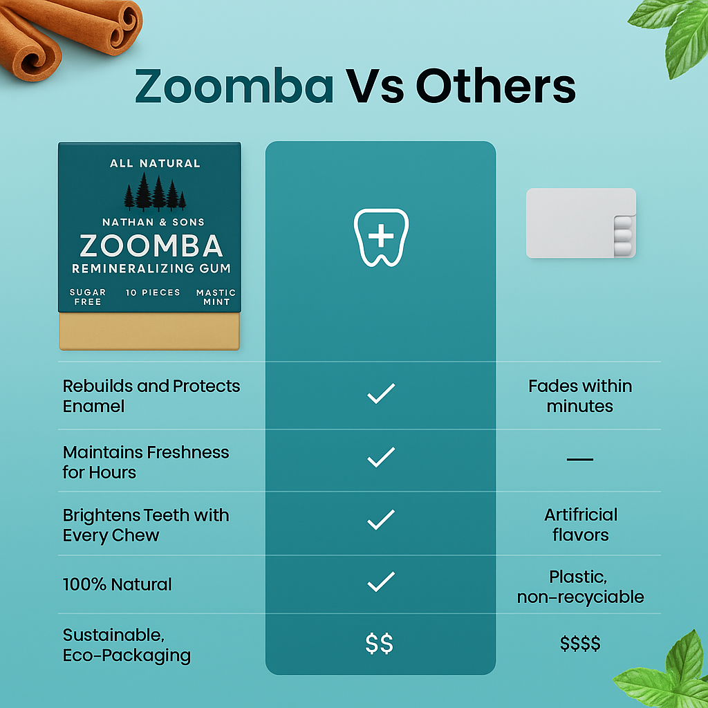 Zoomba™ Remineralizing Gum